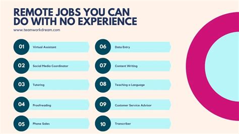 No experience Jobs in Lapu.